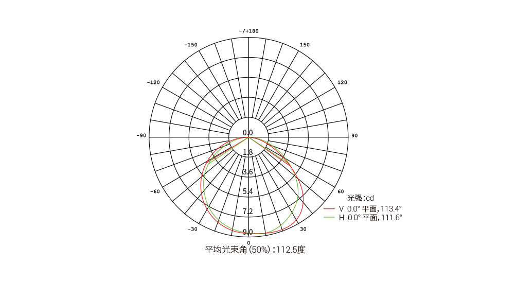 OUGE系列 23x60点光源